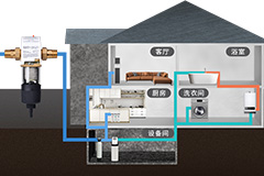 全屋净水设备的未来：全自动和智能家居