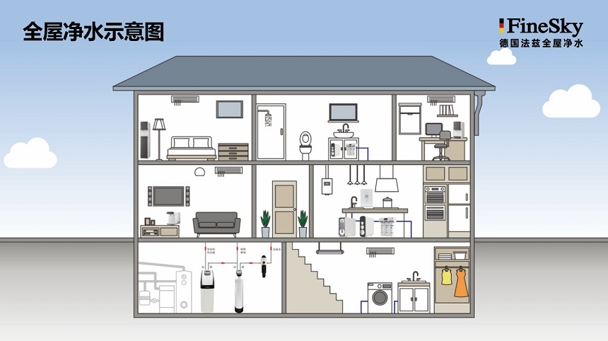 德国法兹全屋净水优势有哪些？精工品质值得信赖