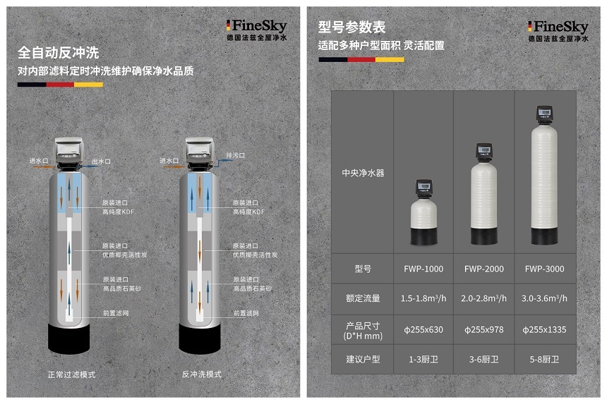 法兹中央净水器
